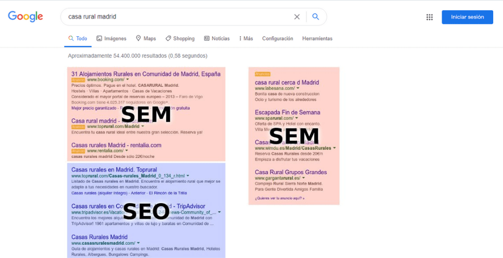 Los anuncios SEM están claramente etiquetados como “anuncio” o “patrocinado” en los resultados de Google. Estos ocupan las primeras posiciones y en ocasiones la parte inferior de la página. Los resultados SEO, en cambio, aparecen debajo de los anuncios, sin etiquetas adicionales. Diferencia SEO y SEM